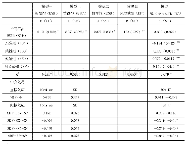 《表4 事件强度属性和风险感知的中介效应》