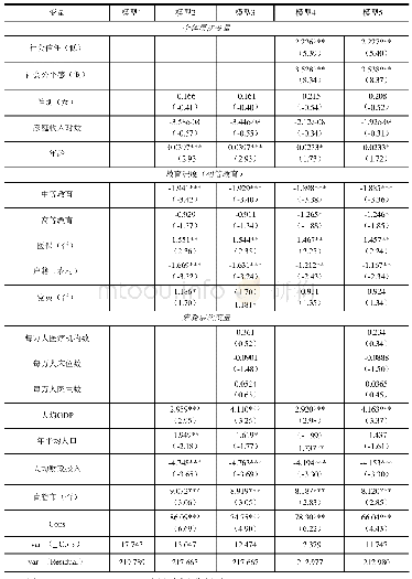 《表2 制度绩效、隐性态度影响医疗卫生服务满意度的直接效应》