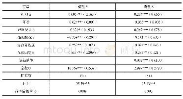 《表3 创新精神的中介效应分析》