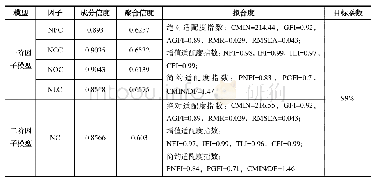 《表2 一阶因子模型与二阶因子模型的对比》