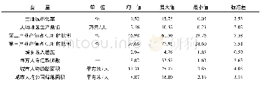 《表1 各主要变量的描述性统计》