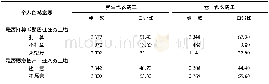 《表4 新老两代农民工的个人留城意愿》