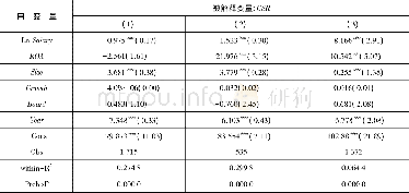 《表3 高管薪酬激励与企业社会责任履行程度的回归结果与稳健性检验》