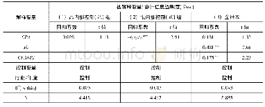 《表5 内部控制水平对事务所背景会计专业独董与上市公司会计信息透明度关系的调节作用》