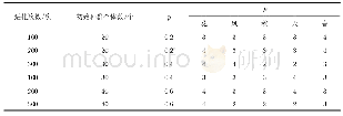 表1 0 仿唐诗适应度值4