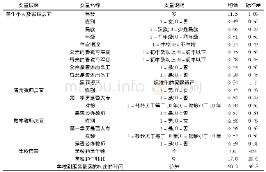 《表3 变量说明及描述统计》