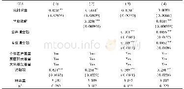 《表4 大学学业表现的影响机制分析》