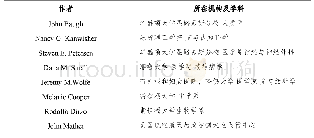 表5 参与《HPL II》编写的部分作者及其所在机构