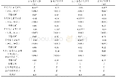 表7 儿童早期发展与其主要照养人养育行为的相关性