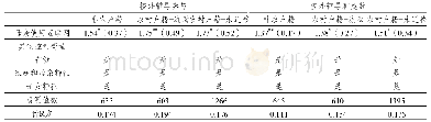 表5 2014年母亲互联网使用对校外辅导参与影响的城乡差异