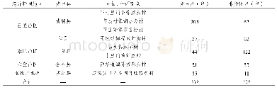 《表1 预测性能对比：教育对精准扶贫的重要作用——西北连片特困地区农村经济与教育发展关系的实证分析》