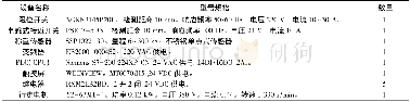 表1 控制系统硬件配置Tab.1 Hardware configuration of the Control System