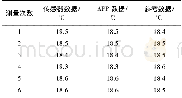 《表1 温度测量数据Tab.1 Measured temperature data》