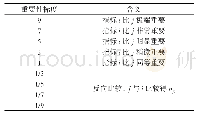 表1 风险因素标度法：基于正弦模糊数云模型的轨道交通施工风险评价方法