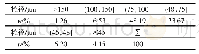 表2 某石英尾砂粒径分布