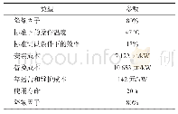 表3 光伏组件技术参数：不同气候区建筑可再生能源系统的优化