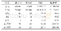 表1 变量的描述性统计：信贷配给与贫困代际传递——以CHFS安徽省样本为例