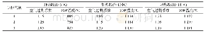 表2 现场实施方案：加热气氛对Q345B钢表面氧化铁皮结构的影响