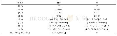 表3 系统平衡点对应的Jacobi矩阵的秩和迹