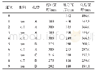 表1 轧制规程：轴承钢开坯轧制温度及变形渗透性分析