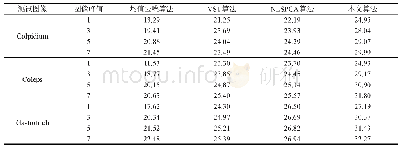 表2 不同去噪算法的图像去噪PSNR