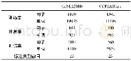 《表1 数据集信息：基于GRU网络的互联网信息挖掘》