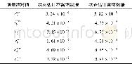 《表3 剔除坏数据前后误差比较》