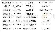 《表1 系统主要仿真参数》