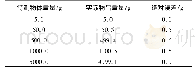 《表1 称重模块结果：基于STM32的智能中药柜系统设计》