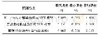 《表3 2012年12月15日负荷预测误差》