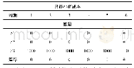 《表7 只最小化成本目标函数》