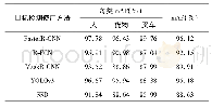 《表3 五种检测算法测试准确率m AP比较》