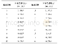 《表1 谐波电压值：高压电力电容器的可听噪声研究》