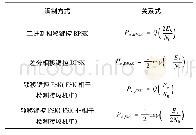 表1 不同调制方式下信噪比与误码率关系式