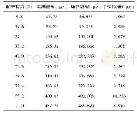 表2 应变测量数据对比：基于书架应力的图书热度自动分析系统设计