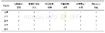 《表3 打分示例表：基于协同过滤算法的视频智能推荐系统》