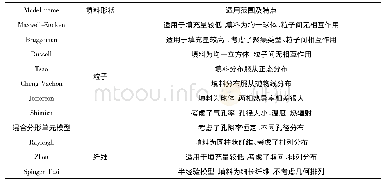 《表1 导热模型的特点：聚合物基复合材料导热模型及其研究进展》