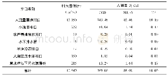 表2 主要污染物的年入湖量(监测-平均值法)