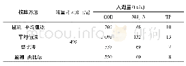 表6 4种核算结果对比：南湖污染源解析与污染负荷核算