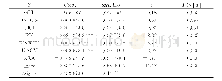 《表5 2004-2014年环渤海地区城市代谢效率影响因素回归分析结果Tab.5 Regression results of influence factors about urban metabol