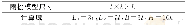 《表1 计算域参数设置Tab.1 Parameter setting of computational domain》