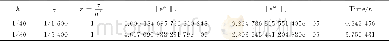 《表2 改进的ADI迭代法的误差及运行时间Tab.2 Error and running time of improved ADI iteration method》