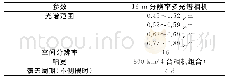 表2 高分一号卫星有效载荷技术指标Tab.2 The technical index of the effective payload of the GF-1