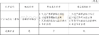 《表1 日本简易刑事程序比例关系情况表》