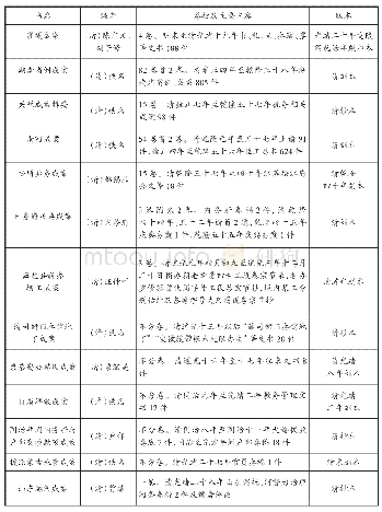 《表1 清朝代表性行政公务类成案集列表》