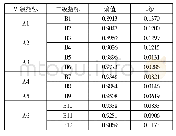 表2 各个指标的熵值和熵权