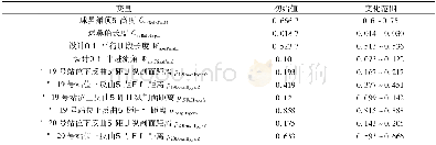 表3 10个优化设计变量Table 3 10 optimization design variables