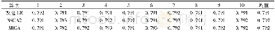 表4 10次重复试验的结果Table 4 Results of 10 repeated trials