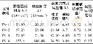 表4 推出试件试验结果特征值Table 4 Characteristic values test results of push-out spec-imens