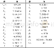 《表1 仿真参数：基于卡尔曼滤波和RTS事后平滑的GNSS共视时间比对算法》